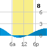 Joseph Bayou tide chart for Monday, December 8, 2025