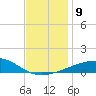 Joseph Bayou tide chart for Tuesday, December 9, 2025