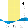 Joseph Bayou tide chart for Sunday, January 4, 2026