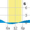 Joseph Bayou tide chart for Tuesday, January 6, 2026