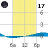 Joseph Bayou tide chart for Tuesday, February 17, 2026