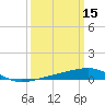 Joseph Bayou tide chart for Sunday, March 15, 2026