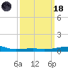 Joseph Bayou tide chart for Wednesday, March 18, 2026