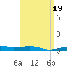 Joseph Bayou tide chart for Thursday, March 19, 2026