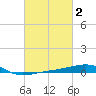 Joseph Bayou tide chart for Monday, March 2, 2026