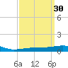 Joseph Bayou tide chart for Monday, March 30, 2026