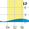 Joseph Bayou tide chart for Sunday, April 12, 2026