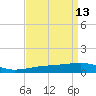 Joseph Bayou tide chart for Monday, April 13, 2026