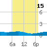 Joseph Bayou tide chart for Wednesday, April 15, 2026