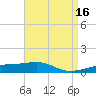 Joseph Bayou tide chart for Thursday, April 16, 2026