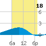 Joseph Bayou tide chart for Saturday, April 18, 2026