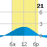 Joseph Bayou tide chart for Tuesday, April 21, 2026