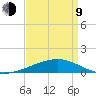 Joseph Bayou tide chart for Thursday, April 9, 2026