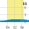 Joseph Bayou tide chart for Monday, May 11, 2026