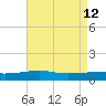 Joseph Bayou tide chart for Tuesday, May 12, 2026