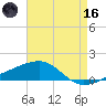 Joseph Bayou tide chart for Saturday, May 16, 2026