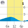 Joseph Bayou tide chart for Friday, May 1, 2026