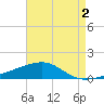 Joseph Bayou tide chart for Saturday, May 2, 2026