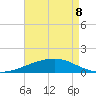 Joseph Bayou tide chart for Friday, May 8, 2026