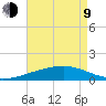 Joseph Bayou tide chart for Saturday, May 9, 2026