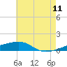 Joseph Bayou tide chart for Thursday, June 11, 2026