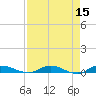 Julington Creek tide chart for Friday, April 15, 2022