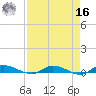Julington Creek tide chart for Saturday, April 16, 2022