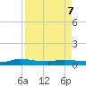 Julington Creek tide chart for Thursday, April 7, 2022