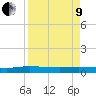 Julington Creek tide chart for Saturday, April 9, 2022
