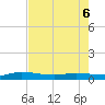 Julington Creek tide chart for Friday, May 6, 2022