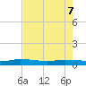 Julington Creek tide chart for Saturday, May 7, 2022