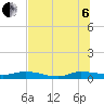 Julington Creek tide chart for Wednesday, July 6, 2022