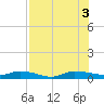 Julington Creek tide chart for Wednesday, August 3, 2022