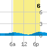 Julington Creek tide chart for Saturday, August 6, 2022