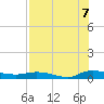 Julington Creek tide chart for Sunday, August 7, 2022