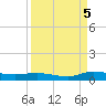 Julington Creek tide chart for Monday, September 5, 2022
