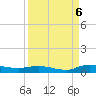 Julington Creek tide chart for Tuesday, September 6, 2022