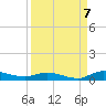 Julington Creek tide chart for Wednesday, September 7, 2022