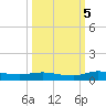 Julington Creek tide chart for Wednesday, October 5, 2022