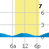 Julington Creek tide chart for Friday, October 7, 2022