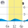 Julington Creek tide chart for Sunday, October 9, 2022