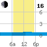 Julington Creek tide chart for Wednesday, November 16, 2022