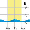 Julington Creek tide chart for Sunday, November 6, 2022