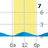 Julington Creek tide chart for Monday, November 7, 2022