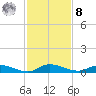 Julington Creek tide chart for Tuesday, November 8, 2022