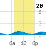 Julington Creek tide chart for Tuesday, December 20, 2022