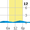 Julington Creek tide chart for Thursday, January 12, 2023