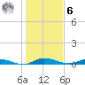Julington Creek tide chart for Friday, January 6, 2023