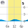 Julington Creek tide chart for Sunday, February 5, 2023