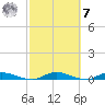 Julington Creek tide chart for Tuesday, March 7, 2023